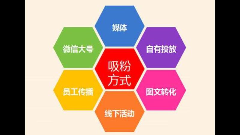 企业获客系统：揭秘其优缺点，助力精准决策