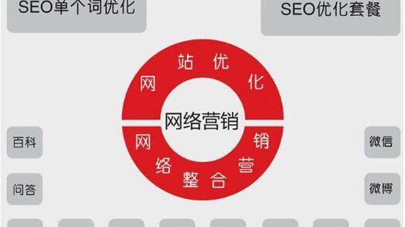 SEO优化：揭秘网站优化背后的标准规范
