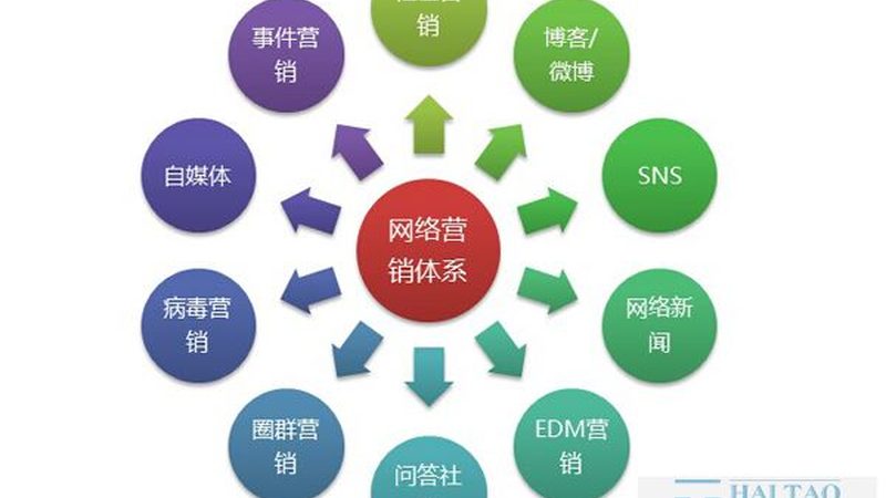 上海SEM竞价托管与SEO：如何选择更适合自己的网络营销策略