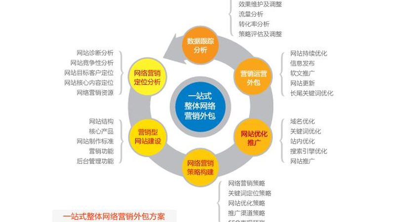 SEO优化收费明细表：揭秘优化背后的成本构成